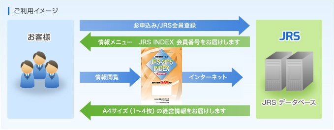 ご利用イメージ