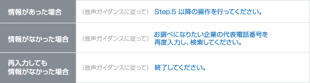 情報検索メッセージ(JRS音声)
