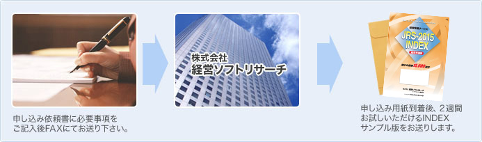 申し込み依頼書に必要事項をご記入後FAXにてお送り下さい。→株式会社経営ソフトリサーチ→申し込み用紙到着後、２週間お試しいただけるINDEXサンプル版をお送りします。